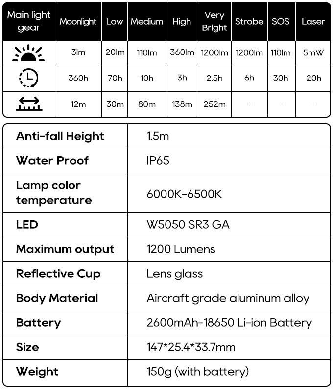 Zoomable Magnetic EDC Flashlight with Laser Pointer & 7 Modes