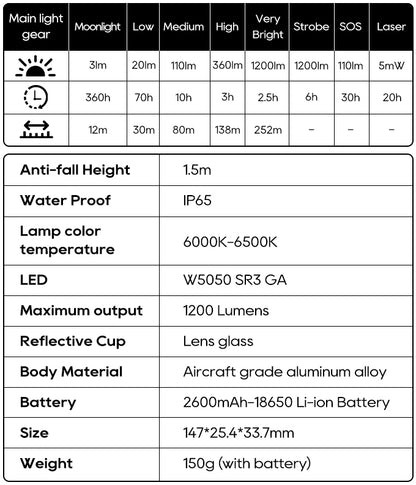 Zoomable Magnetic EDC Flashlight with Laser Pointer & 7 Modes
