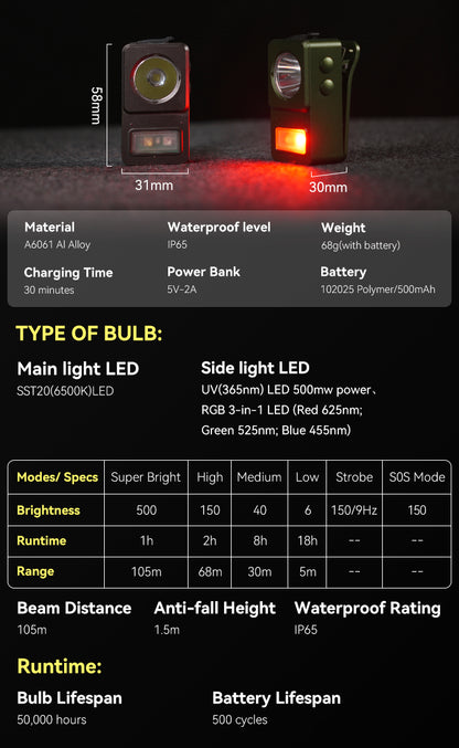 EDC Multi-Function Flashlight with UV/RGB Side Light & Lighter